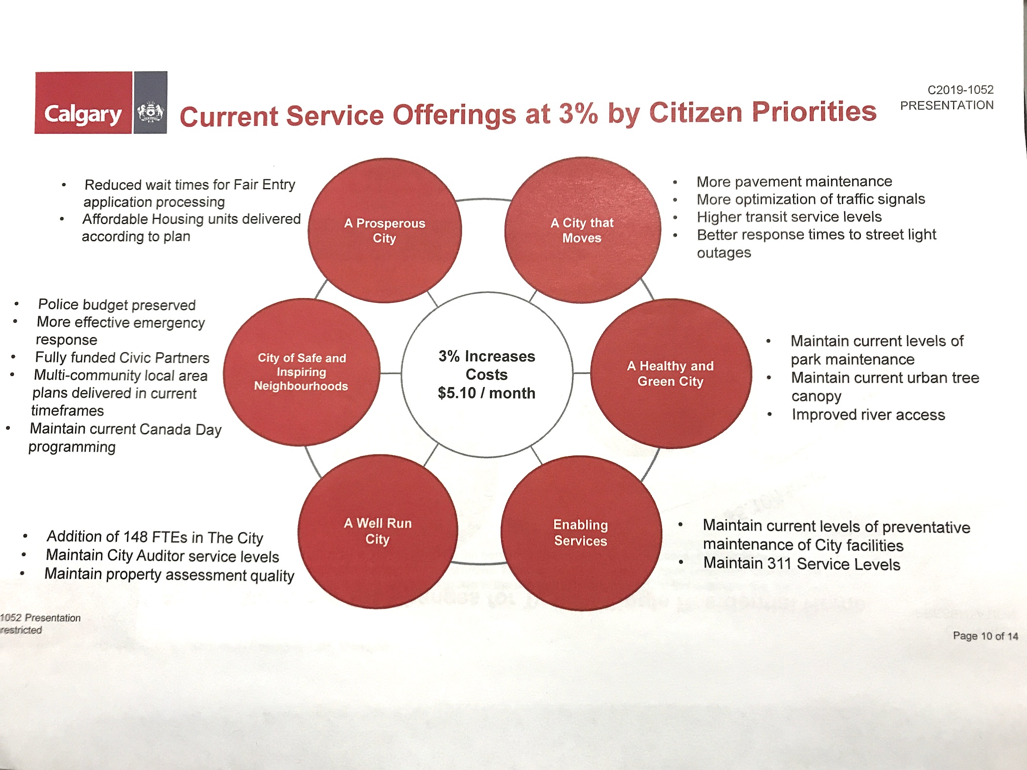 Calgary budget cut scenarios presented to city council LiveWire Calgary