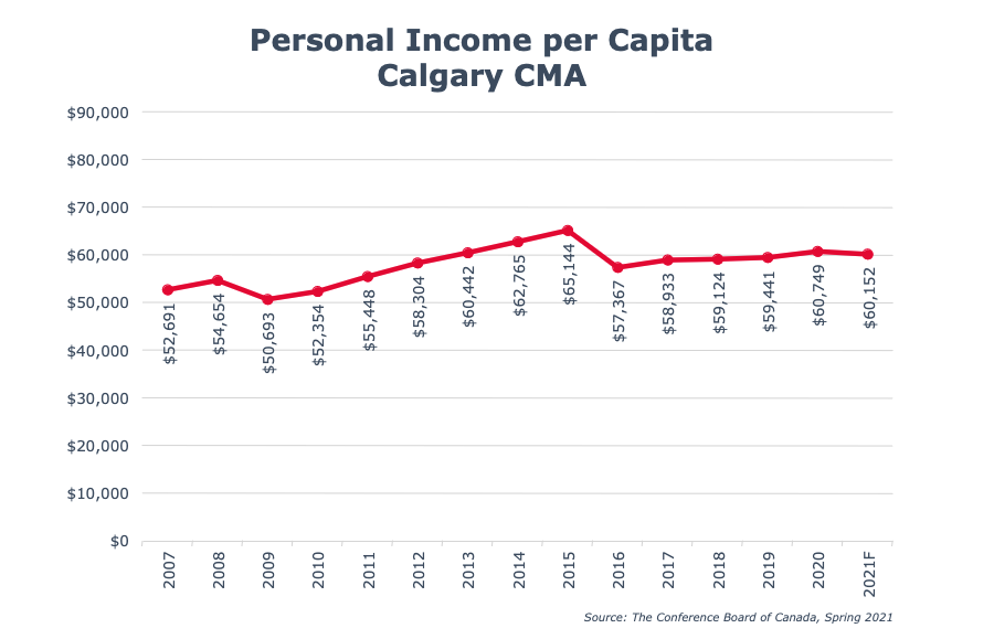 Calgary Income Pyramid Danielle Smith, UCP launch Calgary campaign with big proposed income ...